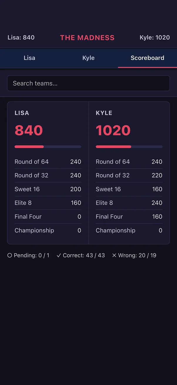 Bracket tracker, scoreboard view